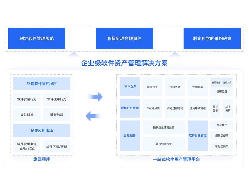 股权投资：企业成长的助推器